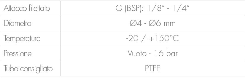 Attacco filettato,G (BSP): 1/8” 1/4”,Diametro, 4 6 mm,Temperatura, 20 / +150°C ,Pressione,Vuoto 16 bar ,Tubo consigl...